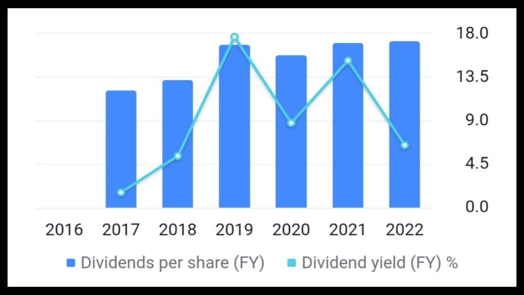 Cochin shipyard Dividend Stock Split 2023: जाने कब आएगा अकाउंट में? 2 Cochin Shipyard Dividend & Stock Split hindi