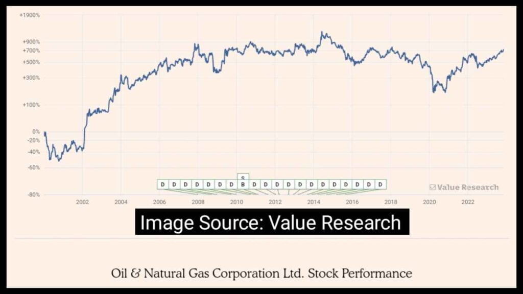 ONGC Dividend