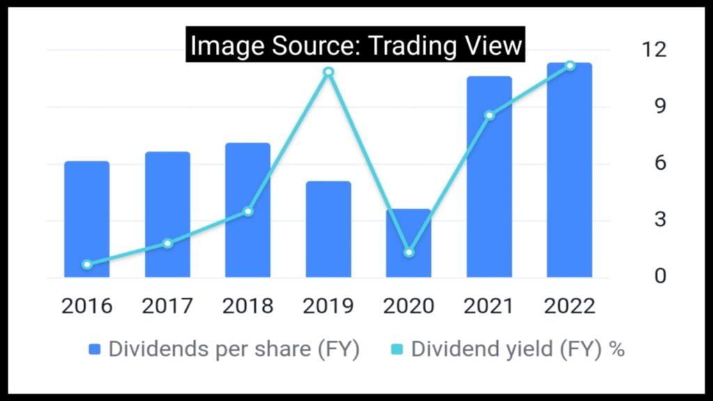 ONGC DIVIDEND 