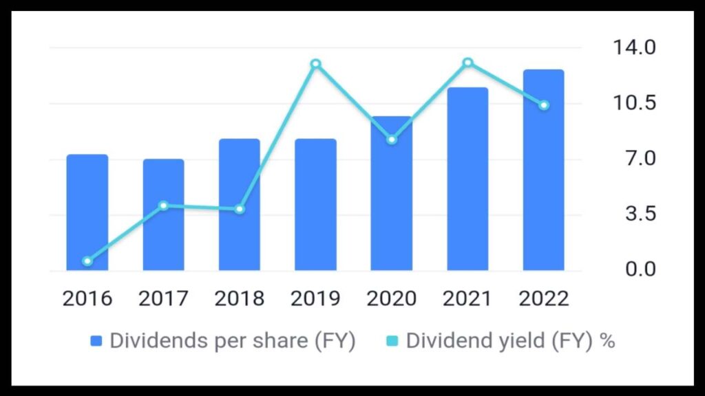 REC Dividend: 3.5/- ₹ प्रति शेयर का डिविडेंड कब मिलेगा? 2 REC Dividend