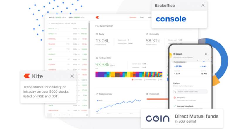 Zerodha Account Opening Charges