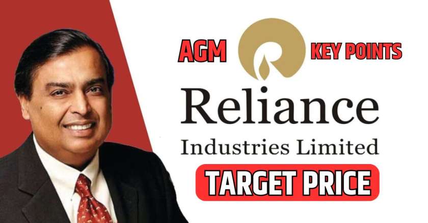 Reliance Industries Share