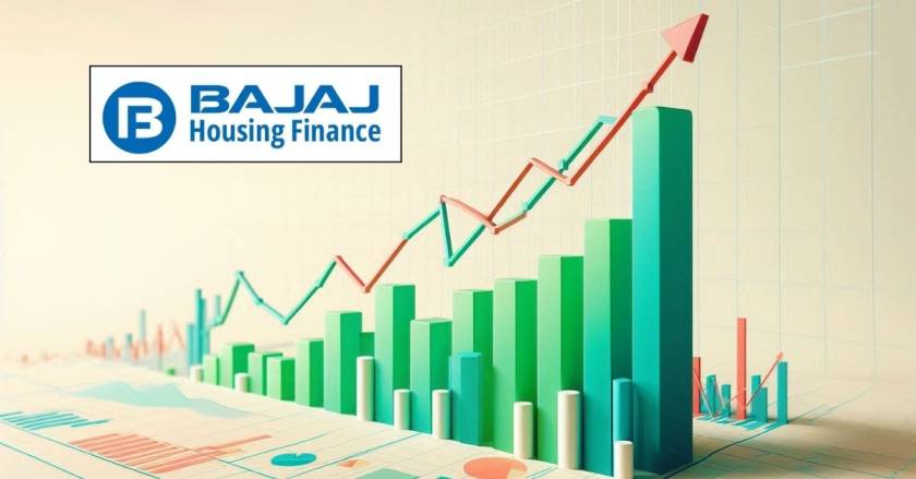 Bajaj Housing Finance Share Price