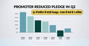 Promoter reduced pledge