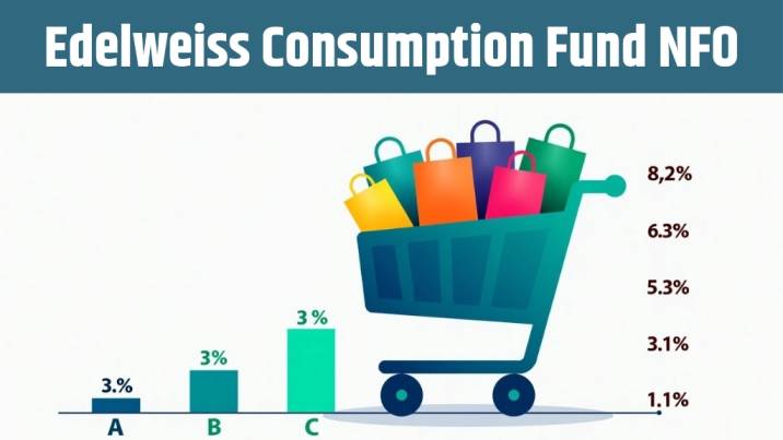 Edelweiss Consumption Fund NFO