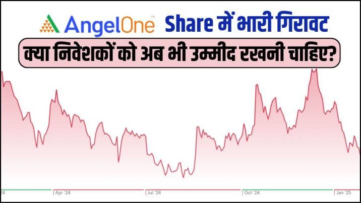 Angel One Share Price Today