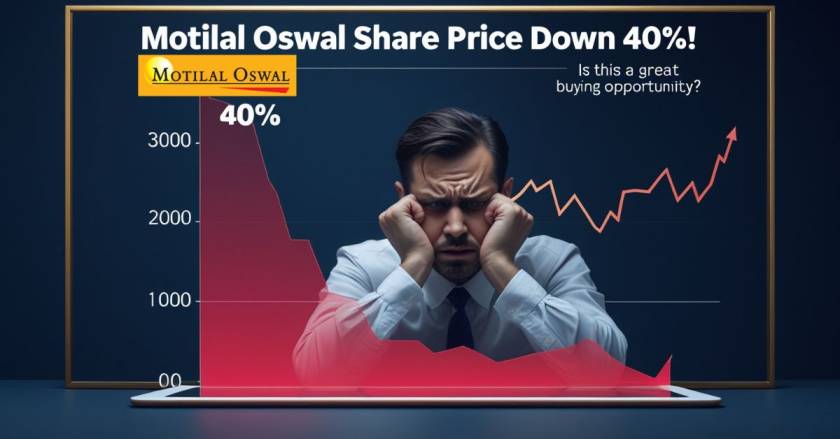 Motilal Oswal Share Price