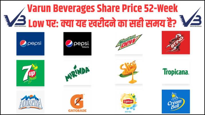 Varun Beverages Share Price