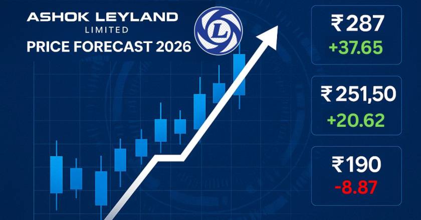Ashok Leyland Price Forecast