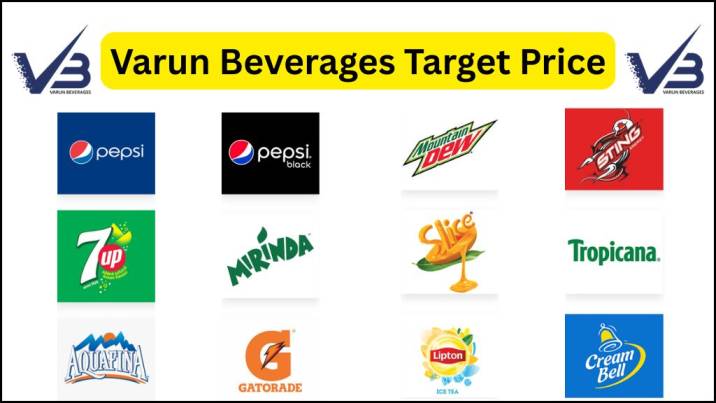 Varun Beverages Target Price