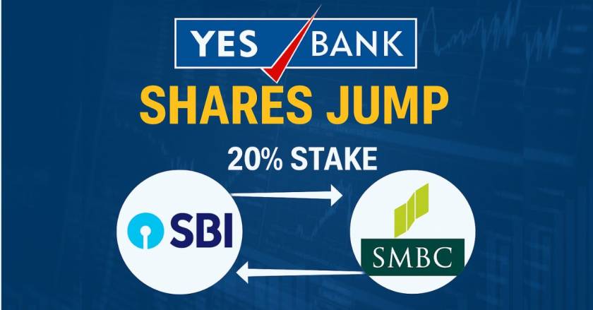 Yes Bank Share Price